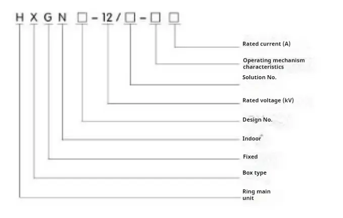 Modular Ring Main Unit